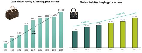 lvmh pricing strategy.